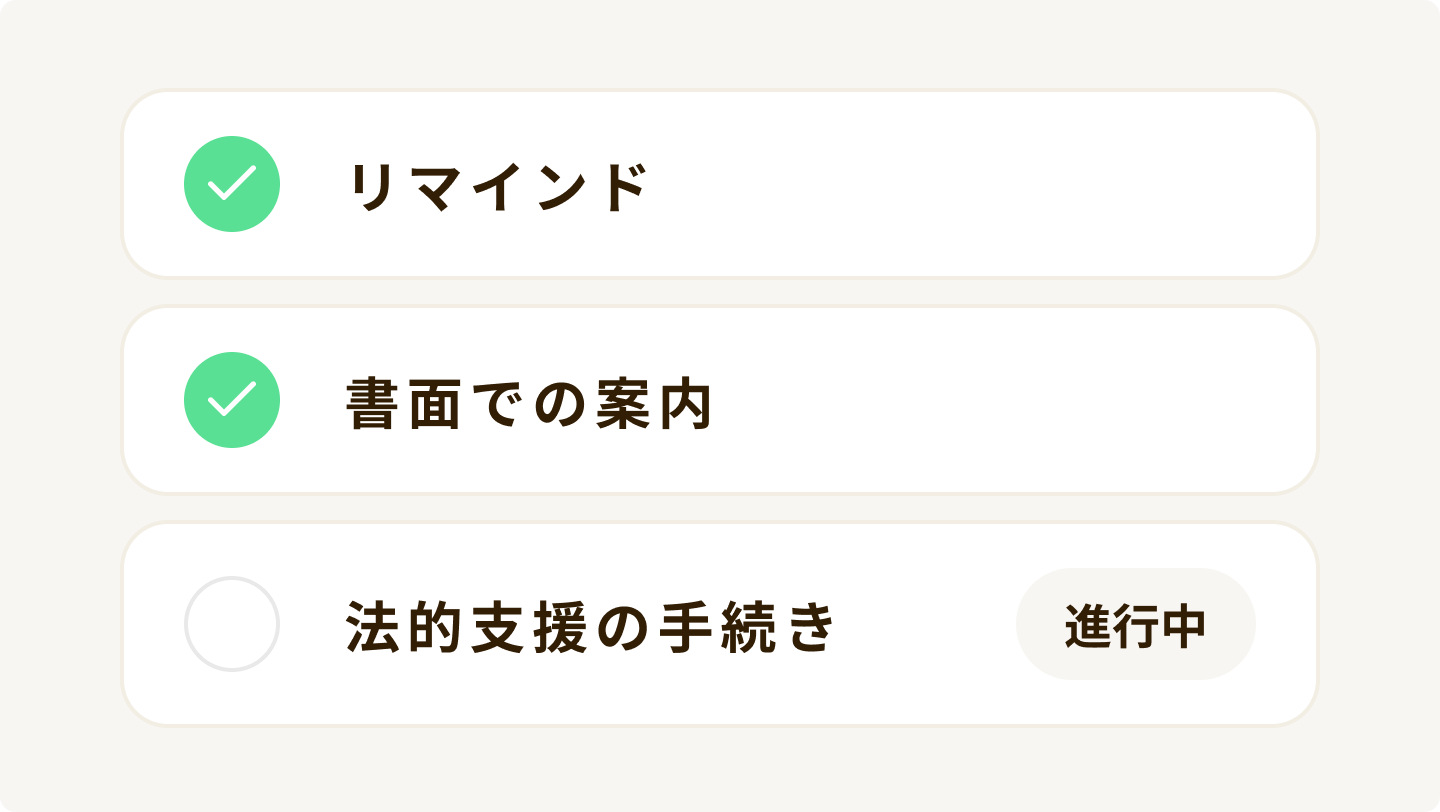 リマインド・書面での案内が完了し、法的支援の手続きが進行中であることを示す受け取り側の画面